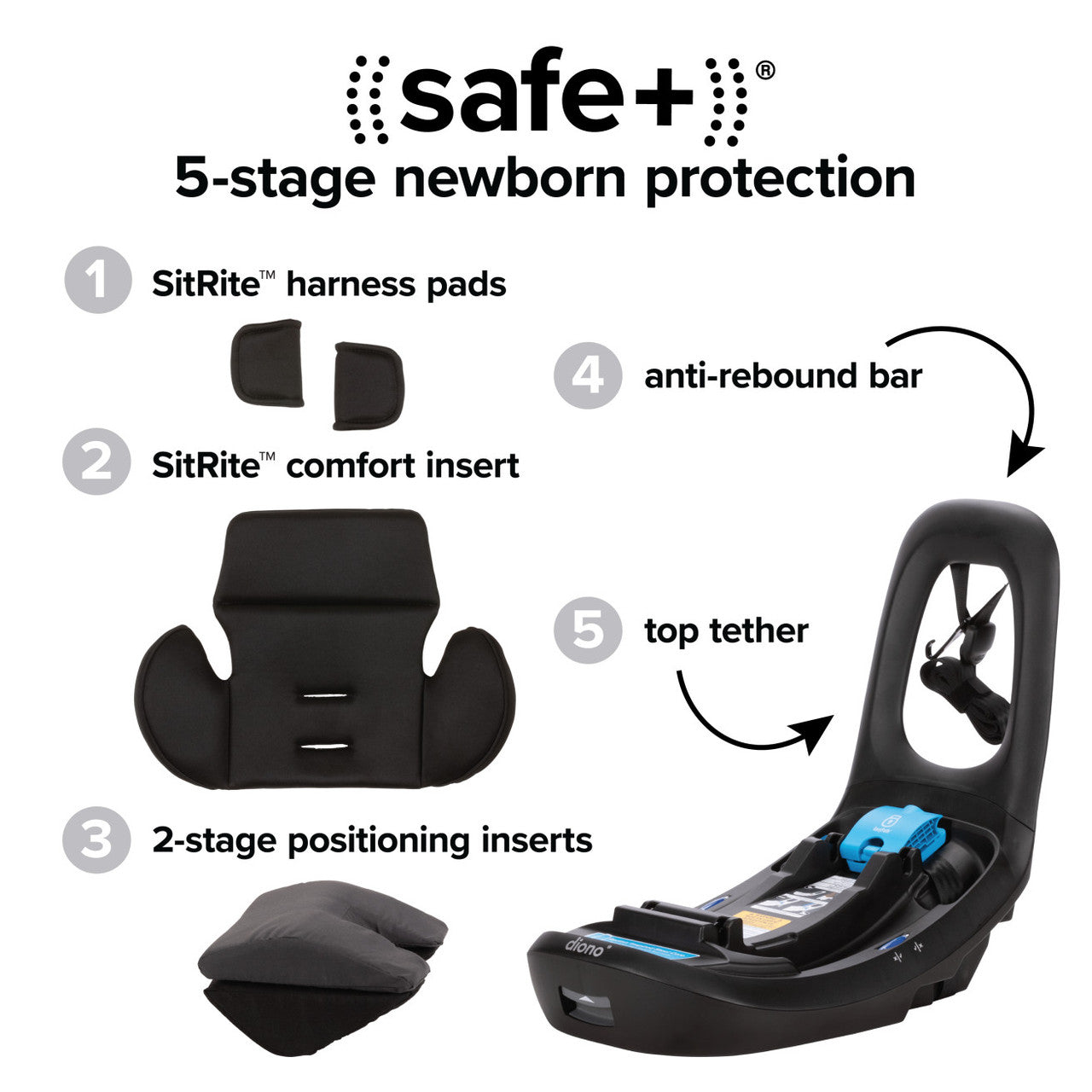 LiteClik 30 RXT SafePlus Infant Car Seat