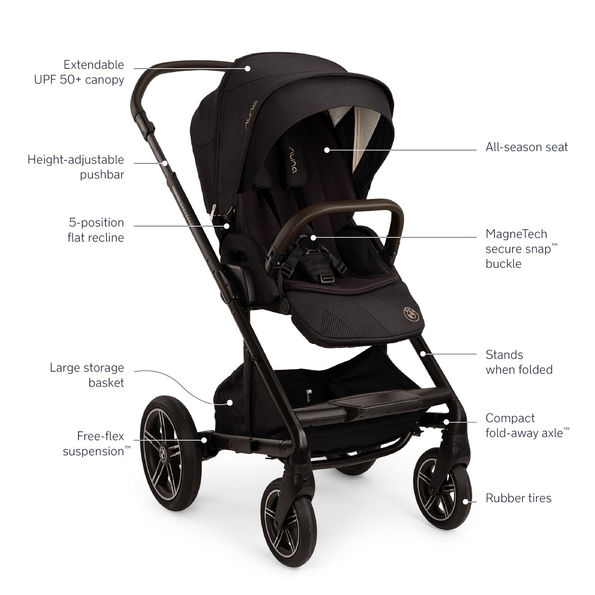 Nuna x BMW Mixx Next Stroller Everything But The Baby