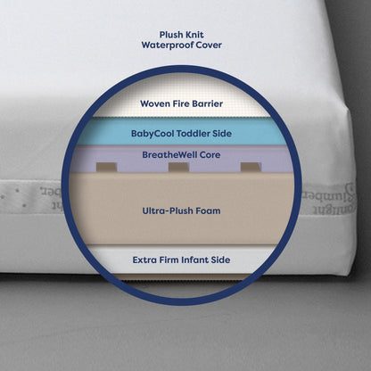 Moonlight Starlight Sleepwell Crib Mattress (Compressed & Rolled)