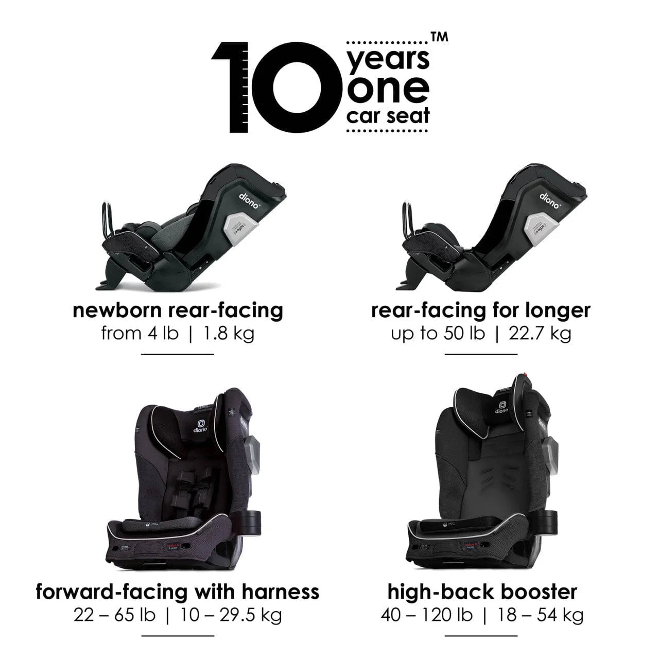 Diono Radian 3QXT SafePlus 4in1 Booster And Convertible Car Seat - Black Jet