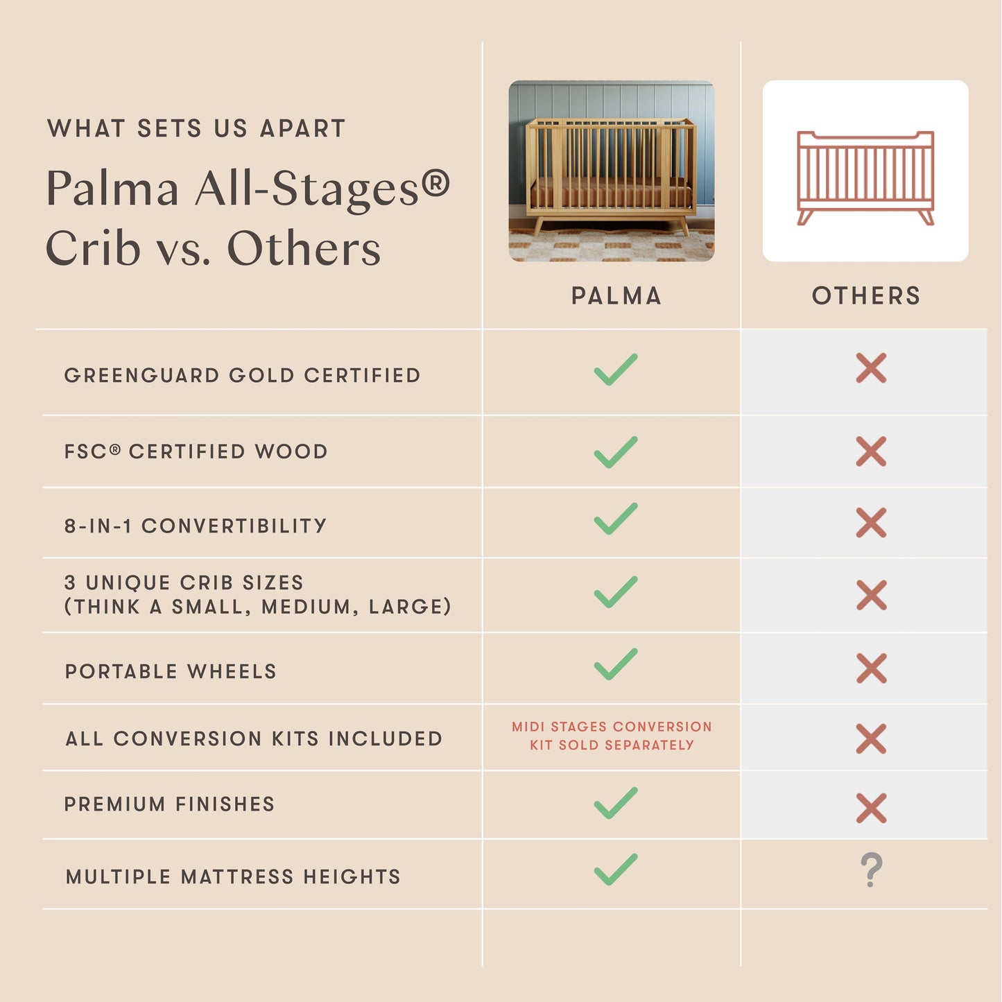 Babyletto Palma 8-in-1 Convertible All-Stages Crib with Bassinet & Toddler Bed Kits